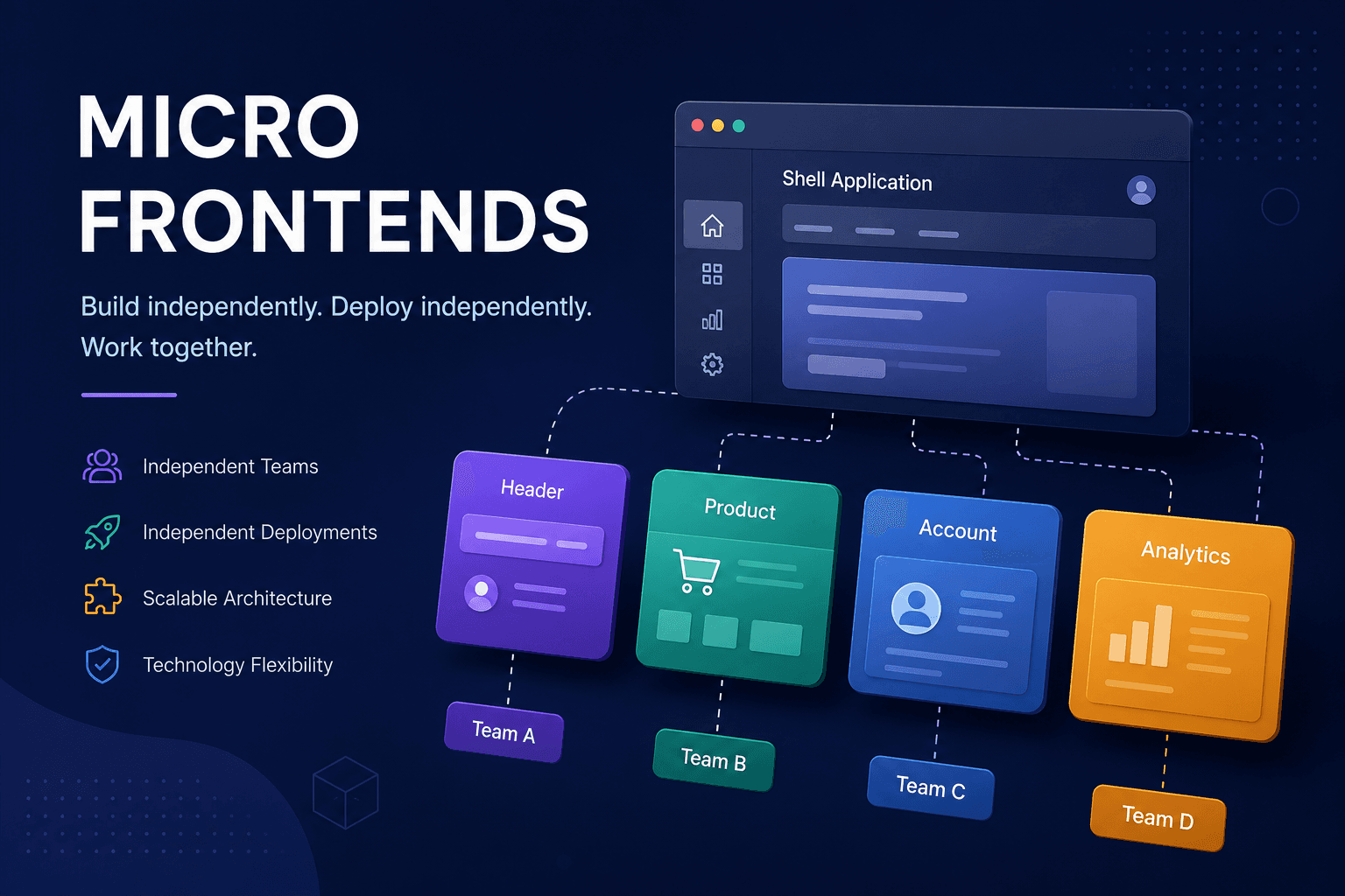 micro frontend